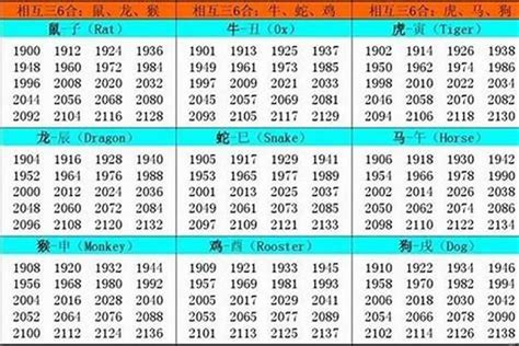 1986年虎|1986年出生属什么生肖 1986年属虎是什么命